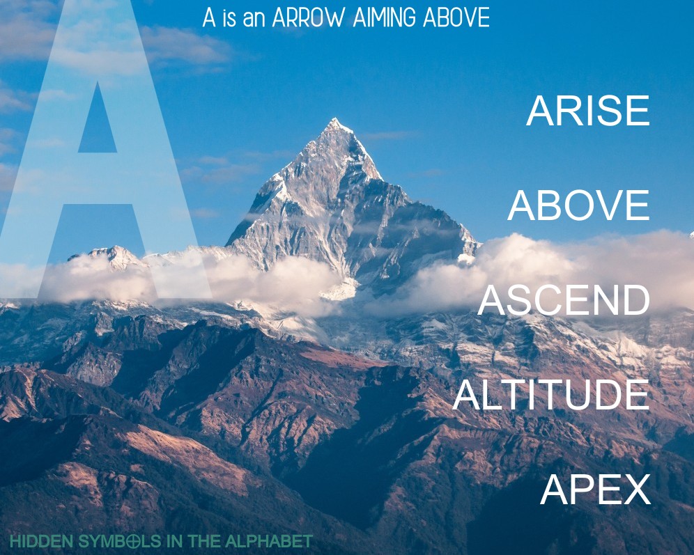 Letter A can be a pictograph of a mountain peak, with the cross-bar showing the tree-line, or the top above the clouds. A symbolizes ALTITUDE. ARROW POINTING ABOVE. ARISE. ASCEND. ARRIBA. ALI. First hidden symbol for A: A means ABOVE.