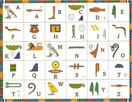 Hieroglyphic signs which most closely approximate the alphabet. Celeste Horner 2022