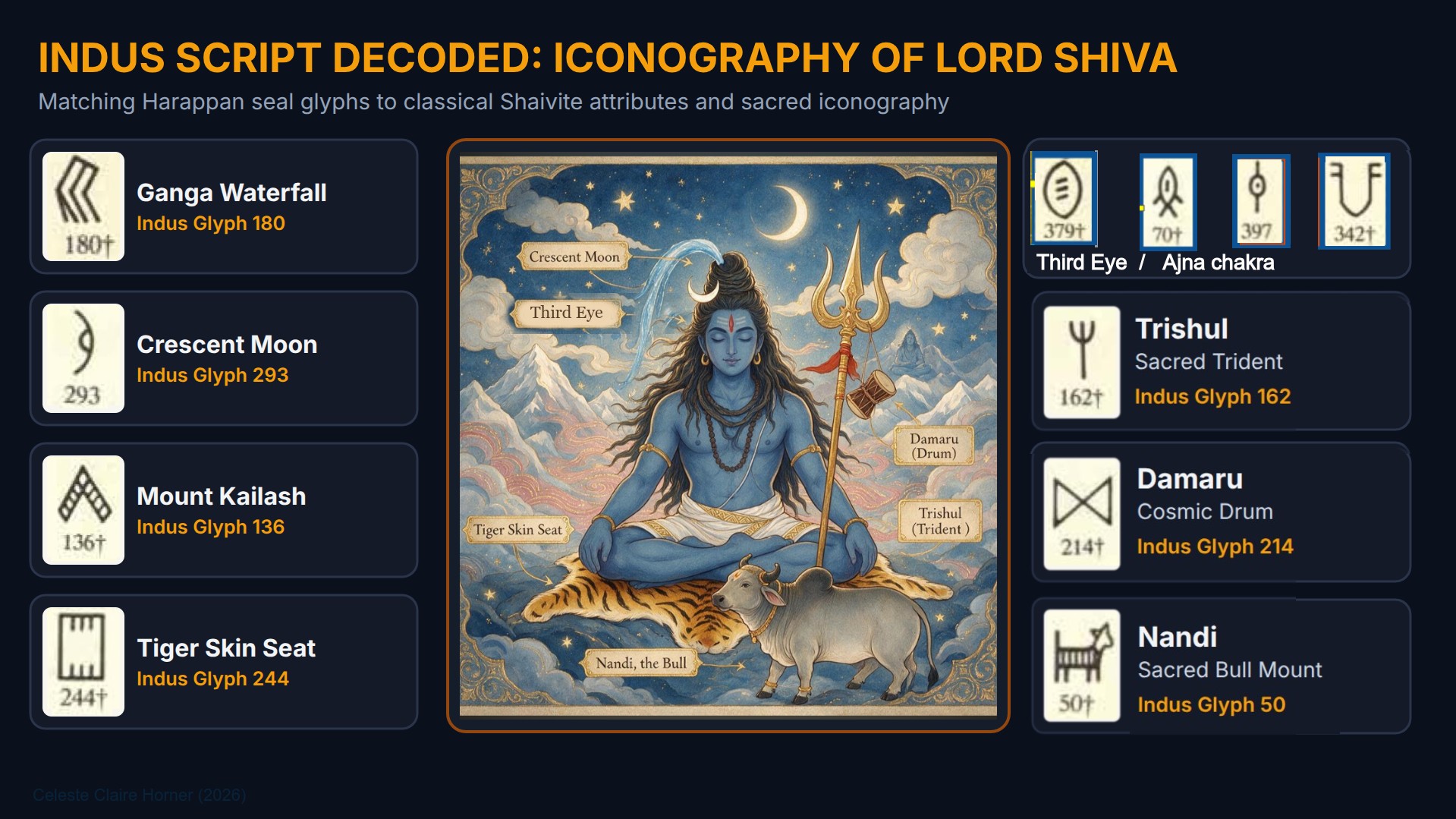 INDUS SCRIPT DECODED: ICONOGRAPHY OF LORD SHIVA (including Nandi). by Celeste Horner 2026-9-24